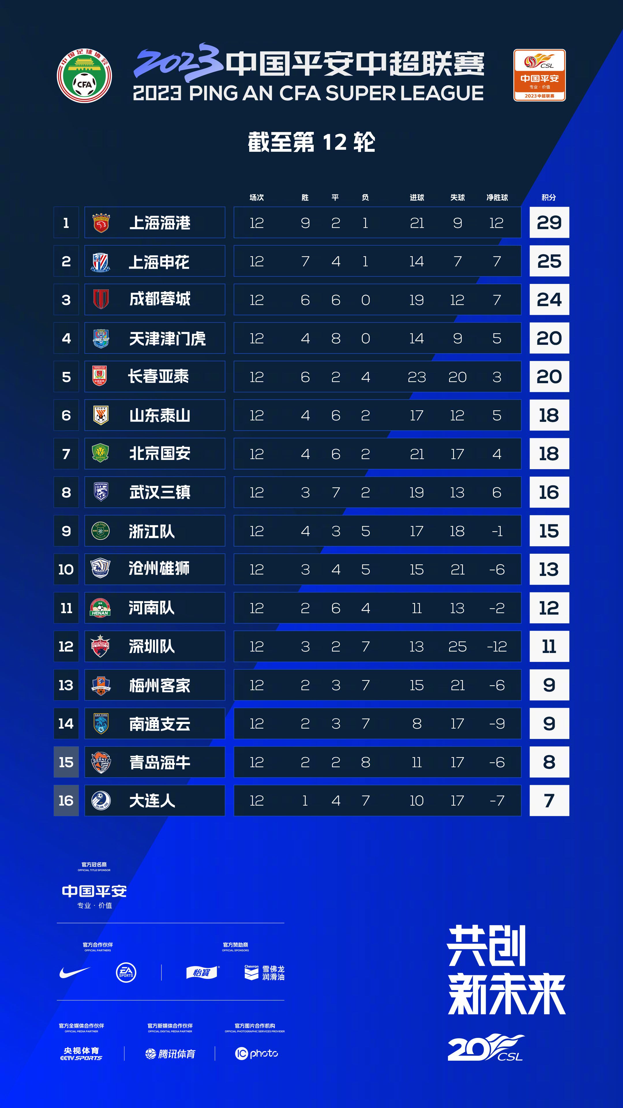 除此之外，《中国推销员》也是中国电影史上第一部大规模远赴非洲拍摄的影片，前后六次前往十几个国家采景，拍摄期间曾多次遭遇恐怖袭击；无奈之下只好忍痛把剧组撤回国内，在中影基地重新搭景、置景20多处，最终完成影片的全部拍摄
